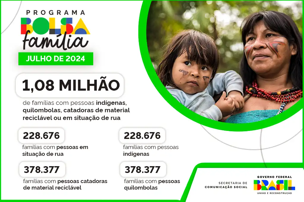 Em São Paulo, Bolsa Família chega a 2,5 milhão de lares a partir desta quinta (18)