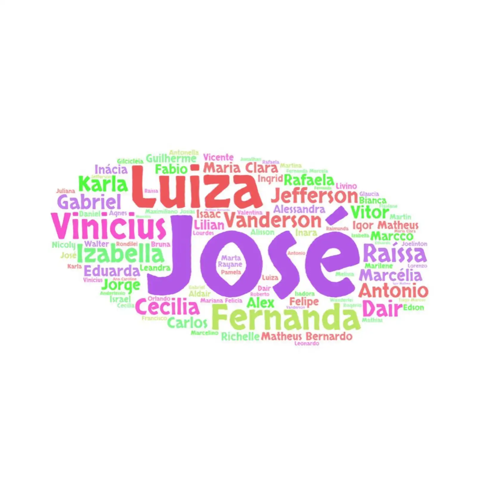 Você e seu nome