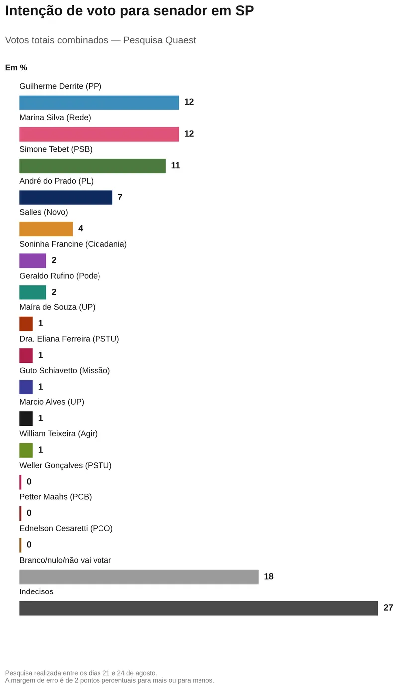 infografico_senado_sp (1).png