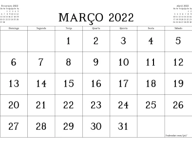 O CÉU E AS ENERGIAS da 1ª SEMANA de MARÇO/2023