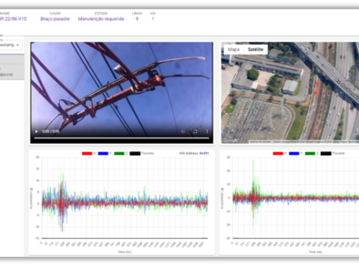 ViaMobilidade investe R$ 1 milhão em tecnologia inédita em rede aérea no segmento ferroviário no País