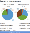 Novo BI Imobiliário: São José dos Campos tem mais de 4…