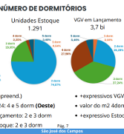 Novo BI Imobiliário: São José dos Campos tem mais de 4…