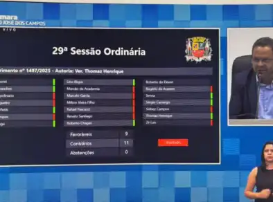 Vereadores da base aliada barram cinco requerimentos da oposição em São José
