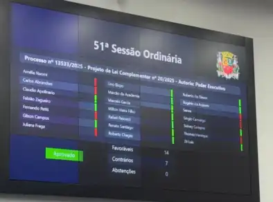 Vereadores aprovam por 14 a 7 a criação da taxa de segurança em São José dos Campos